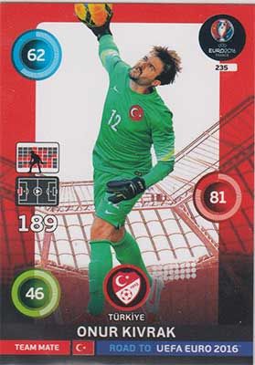 Adrenalyn Road to Euro 2016, TUR, Onur Kivrak