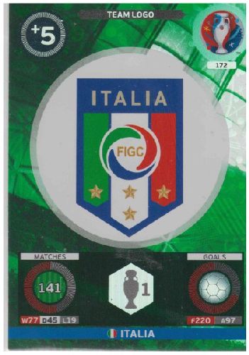 Adrenalyn Euro 2016 #172, Italia