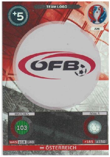 Adrenalyn Euro 2016 #226, Österreich