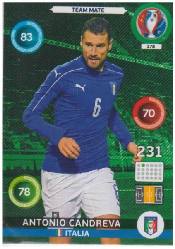 Adrenalyn Euro 2016 #178, Antonio Candreva